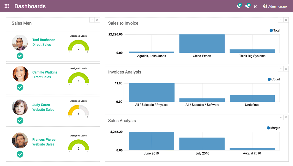 Odoo CMS- Imagen simple flotante
